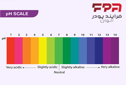 تعیین مقدار PH یک سوسپانسیون نمونه رنگدانه یا رنگیار